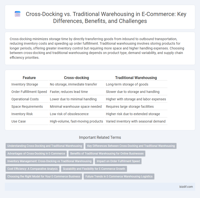 Cross-Docking vs. Traditional Warehousing in E-Commerce: Key Differences, Benefits, and Challenges