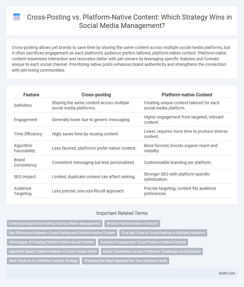 Cross-Posting vs. Platform-Native Content: Which Strategy Wins in Social Media Management?