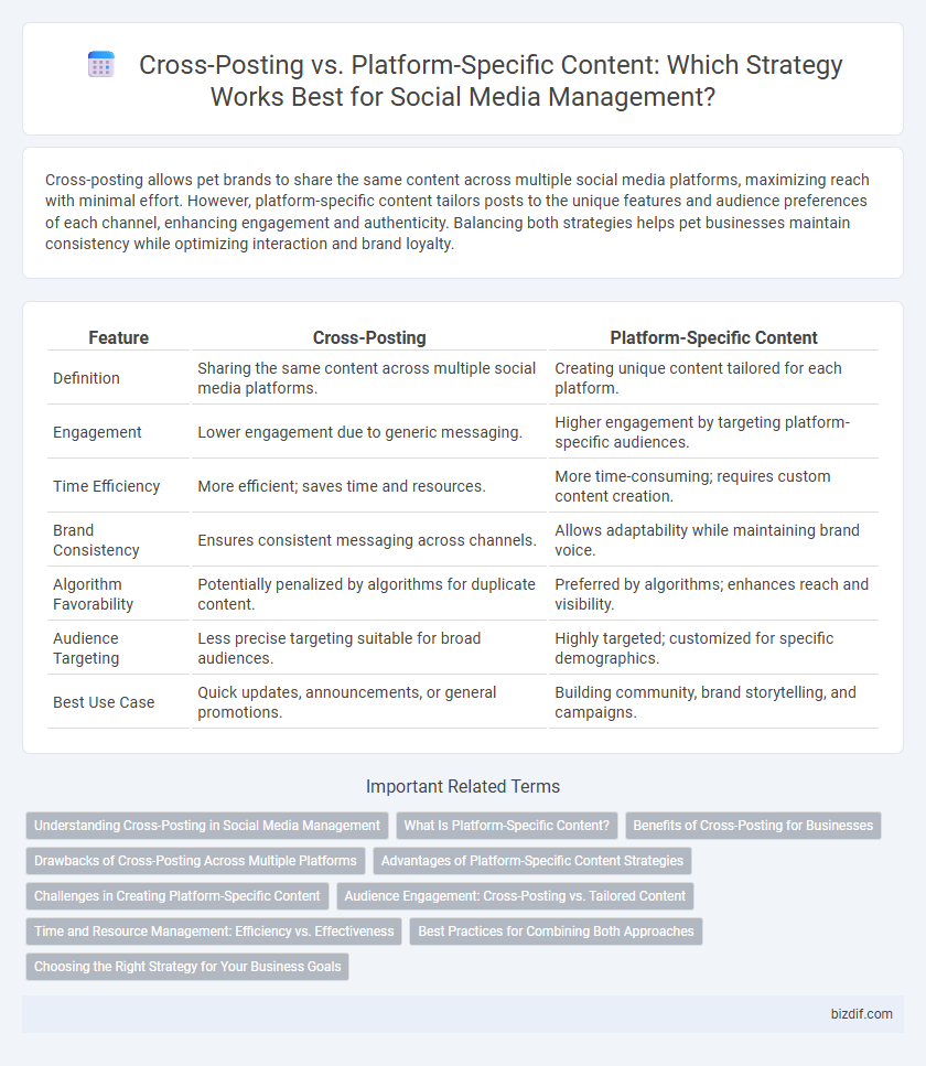 Cross-Posting vs. Platform-Specific Content: Which Strategy Works Best for Social Media Management?