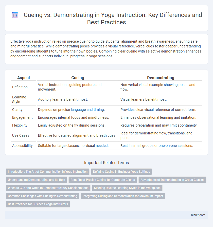 Cueing vs. Demonstrating in Yoga Instruction: Key Differences and Best Practices