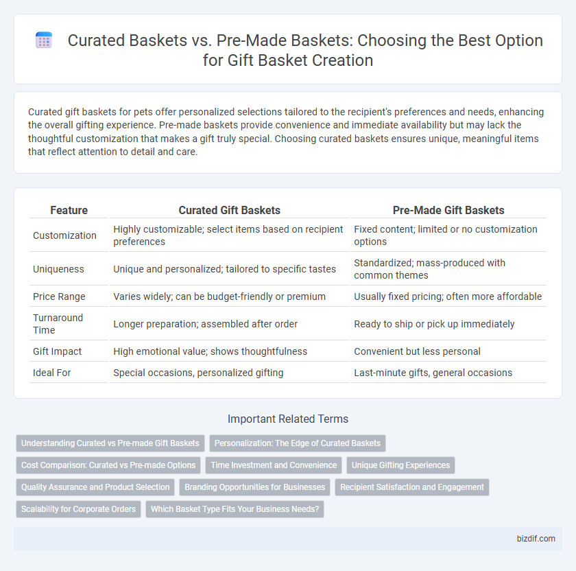 Curated Baskets vs. Pre-Made Baskets: Choosing the Best Option for Gift Basket Creation