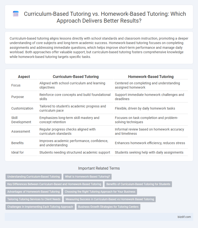 Curriculum-Based Tutoring vs. Homework-Based Tutoring: Which Approach Delivers Better Results?