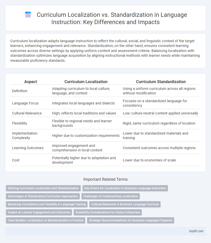 Curriculum Localization vs. Standardization in Language Instruction: Key Differences and Impacts