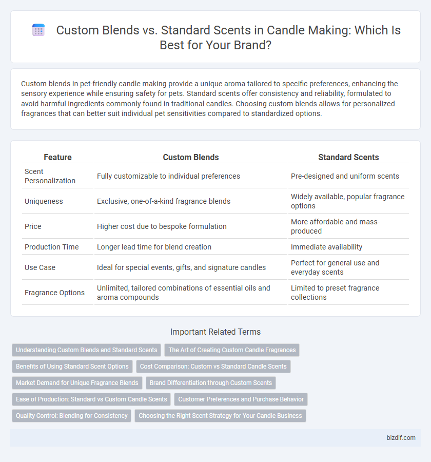 Custom Blends vs. Standard Scents in Candle Making: Which Is Best for Your Brand?