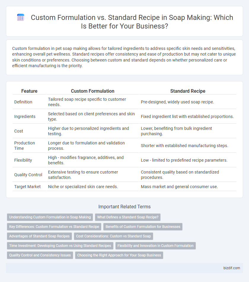 Custom Formulation vs. Standard Recipe in Soap Making: Which Is Better for Your Business?