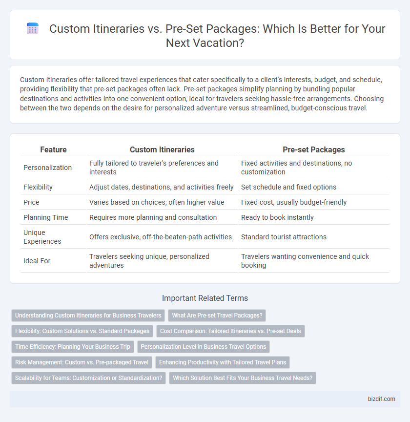 Custom Itineraries vs. Pre-Set Packages: Which Is Better for Your Next Vacation?