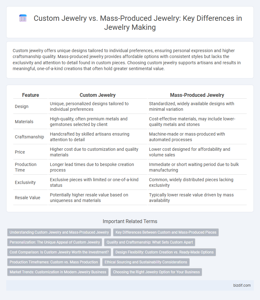 Custom Jewelry vs. Mass-Produced Jewelry: Key Differences in Jewelry Making