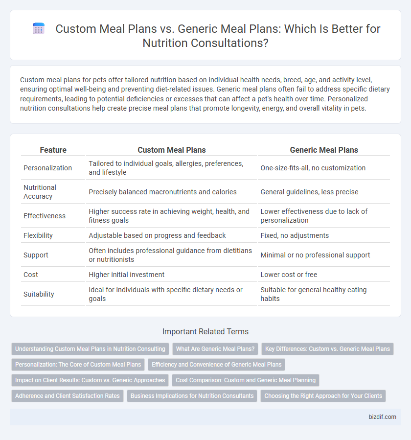 Custom Meal Plans vs. Generic Meal Plans: Which Is Better for Nutrition Consultations?