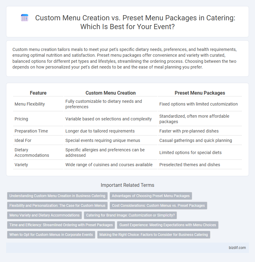 Custom Menu Creation vs. Preset Menu Packages in Catering: Which Is Best for Your Event?