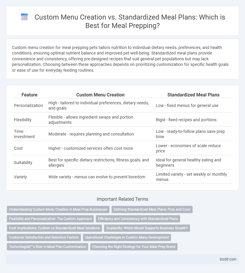 Custom Menu Creation vs. Standardized Meal Plans: Which is Best for Meal Prepping?