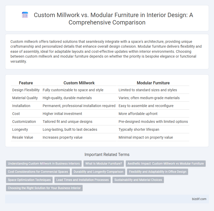 Custom Millwork vs. Modular Furniture in Interior Design: A Comprehensive Comparison