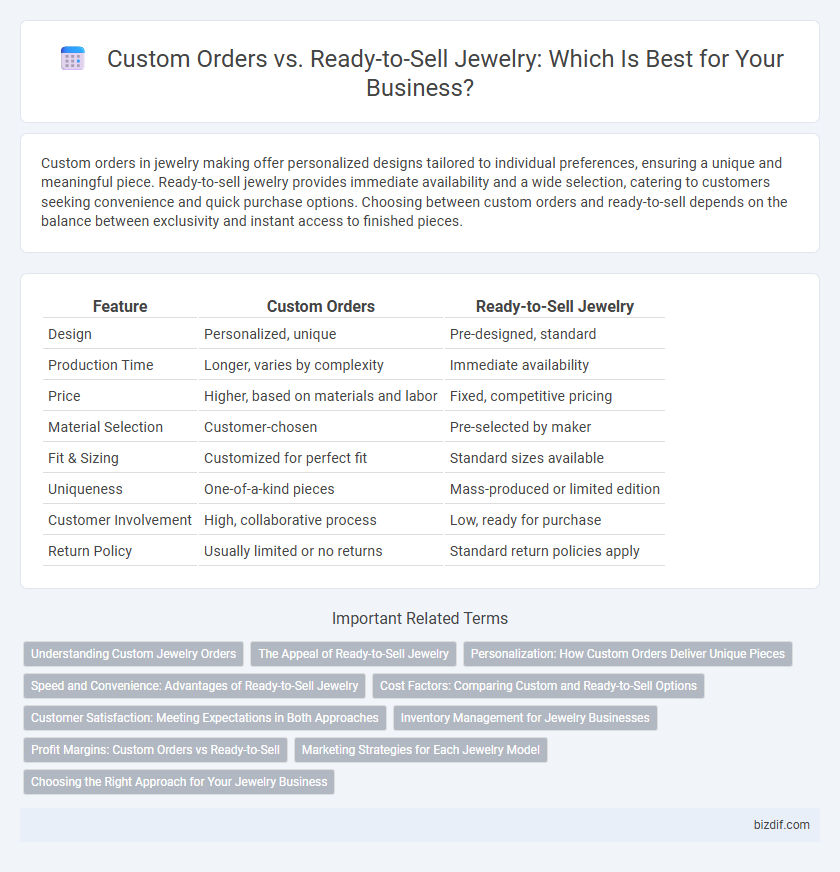 Custom Orders vs. Ready-to-Sell Jewelry: Which Is Best for Your Business?