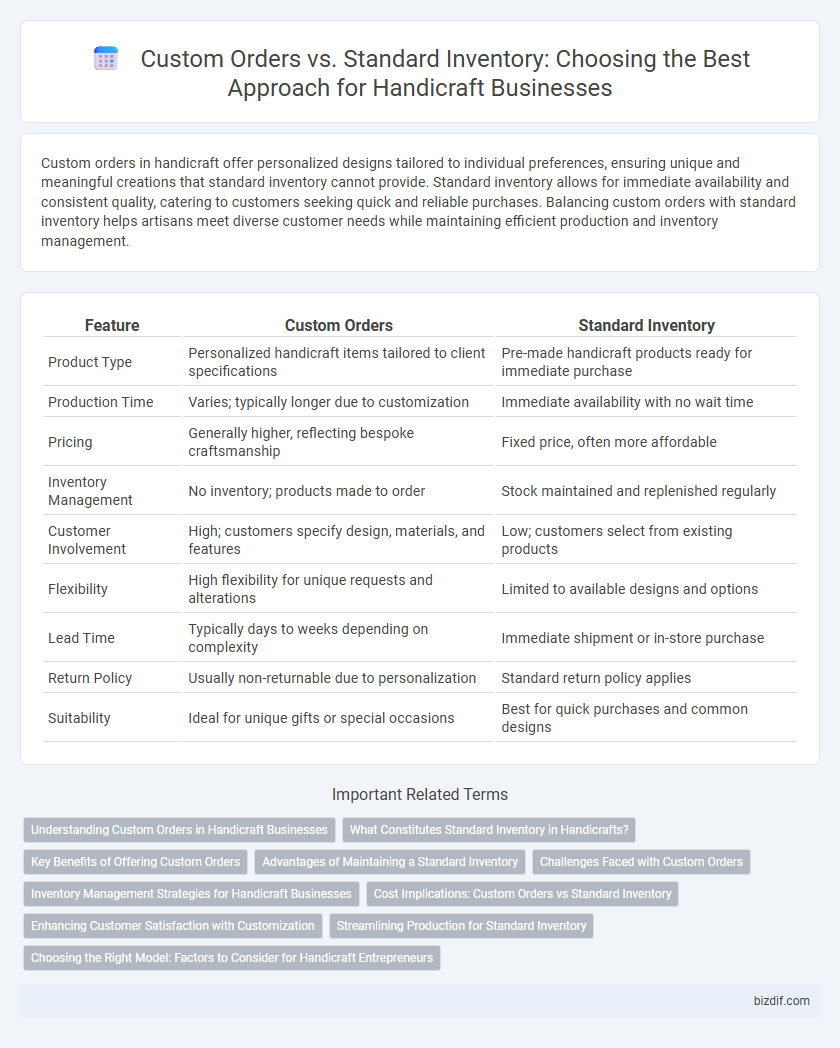 Custom Orders vs. Standard Inventory: Choosing the Best Approach for Handicraft Businesses