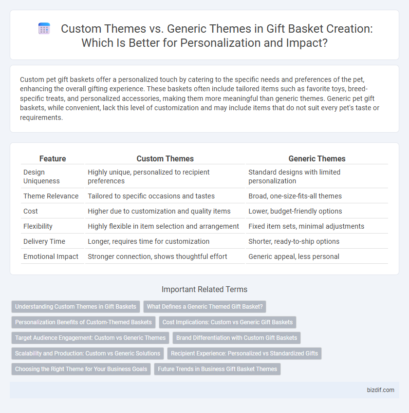 Custom Themes vs. Generic Themes in Gift Basket Creation: Which Is Better for Personalization and Impact?