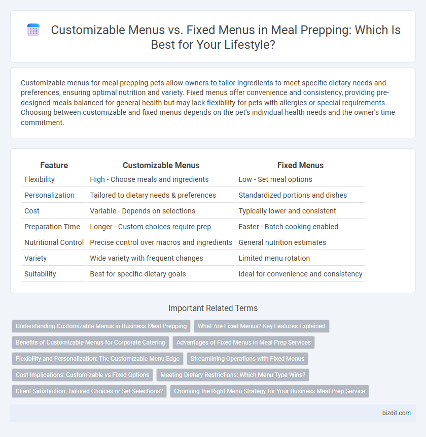 Customizable Menus vs. Fixed Menus in Meal Prepping: Which Is Best for Your Lifestyle?