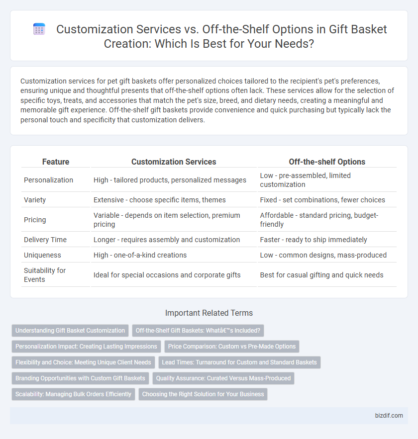 Customization Services vs. Off-the-Shelf Options in Gift Basket Creation: Which Is Best for Your Needs?