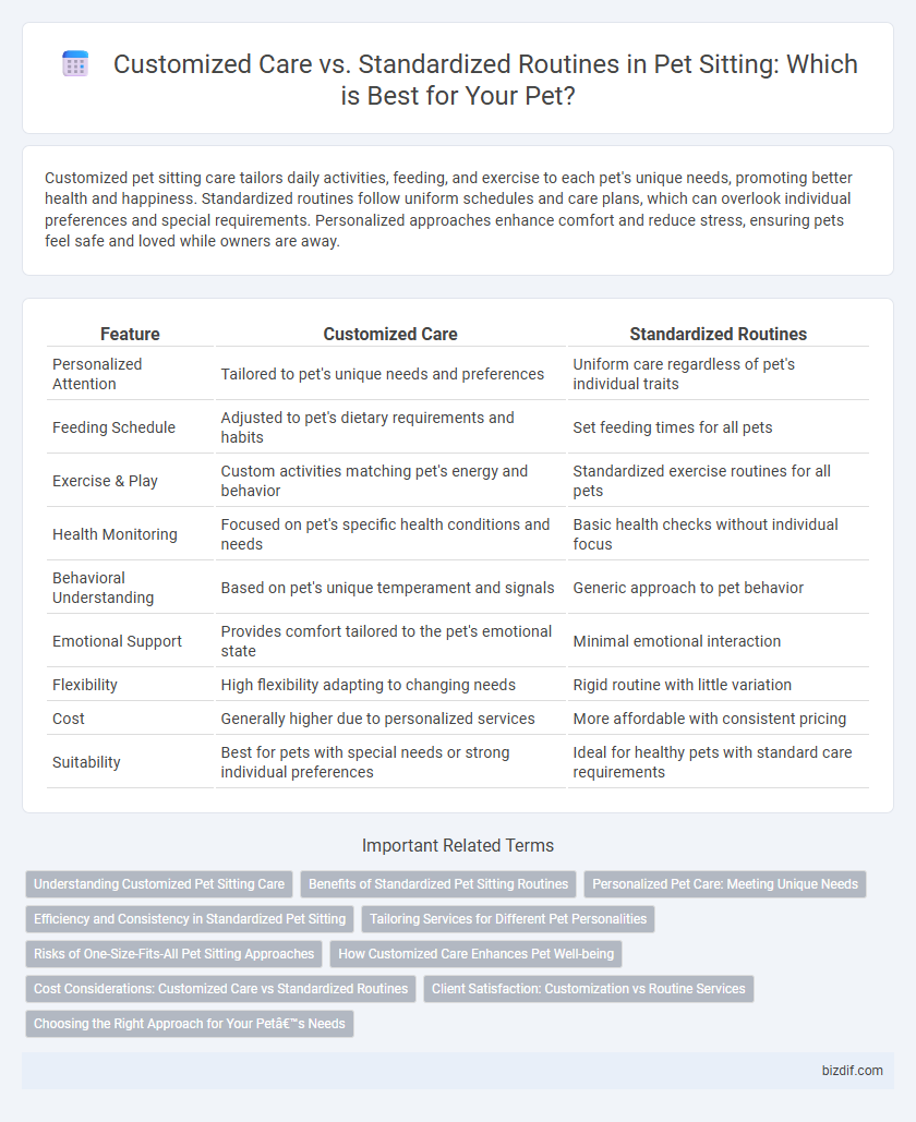 Customized Care vs. Standardized Routines in Pet Sitting: Which is Best for Your Pet?