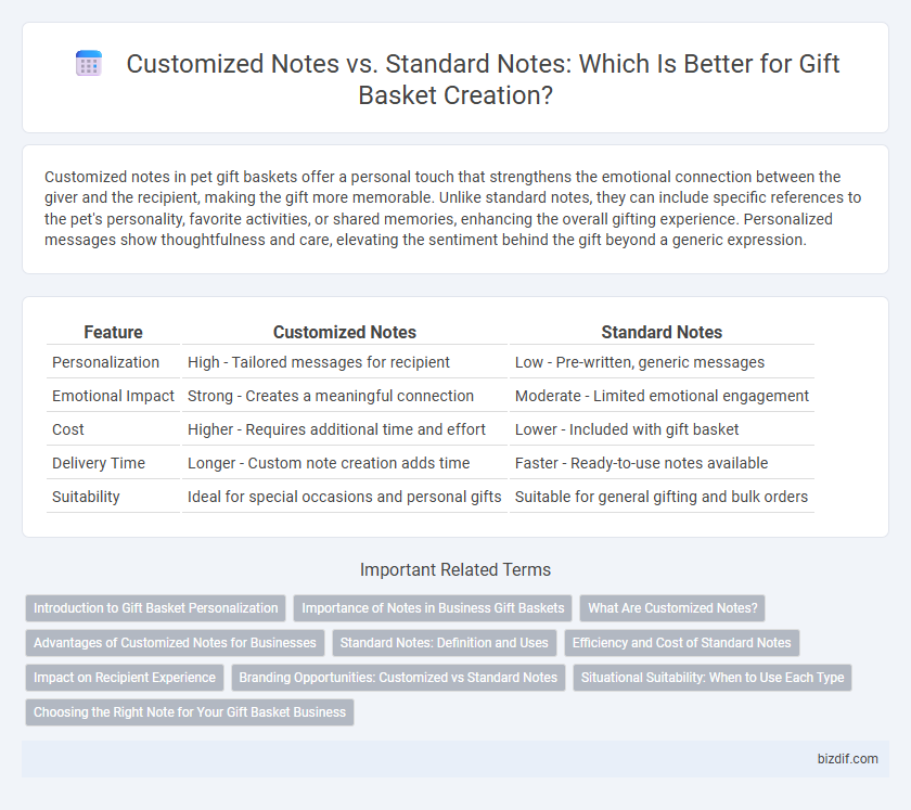 Customized Notes vs. Standard Notes: Which Is Better for Gift Basket Creation?
