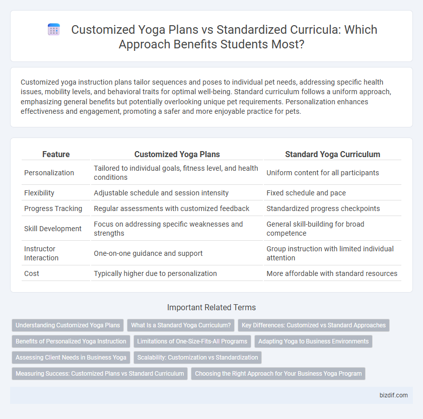 Customized Yoga Plans vs Standardized Curricula: Which Approach Benefits Students Most?
