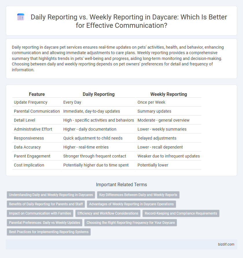 Daily Reporting vs. Weekly Reporting in Daycare: Which Is Better for Effective Communication?