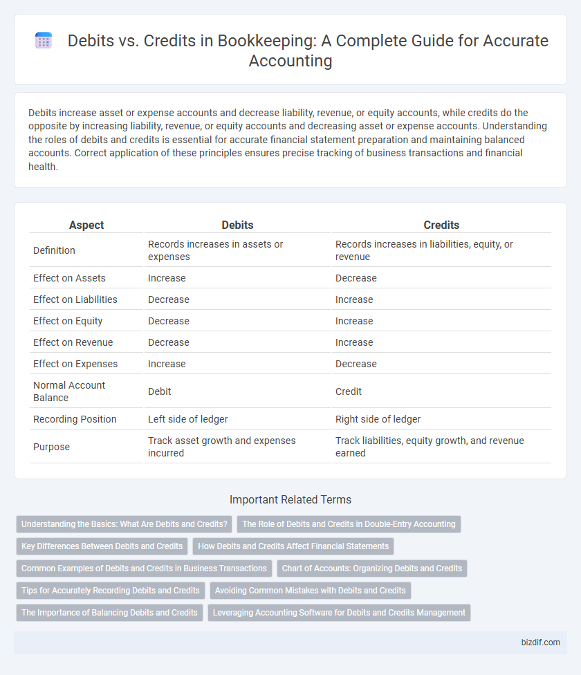 Debits vs. Credits in Bookkeeping: A Complete Guide for Accurate Accounting