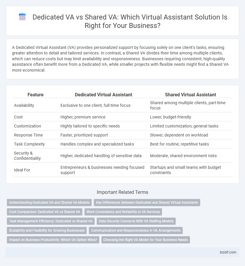 Dedicated VA vs Shared VA: Which Virtual Assistant Solution Is Right for Your Business?