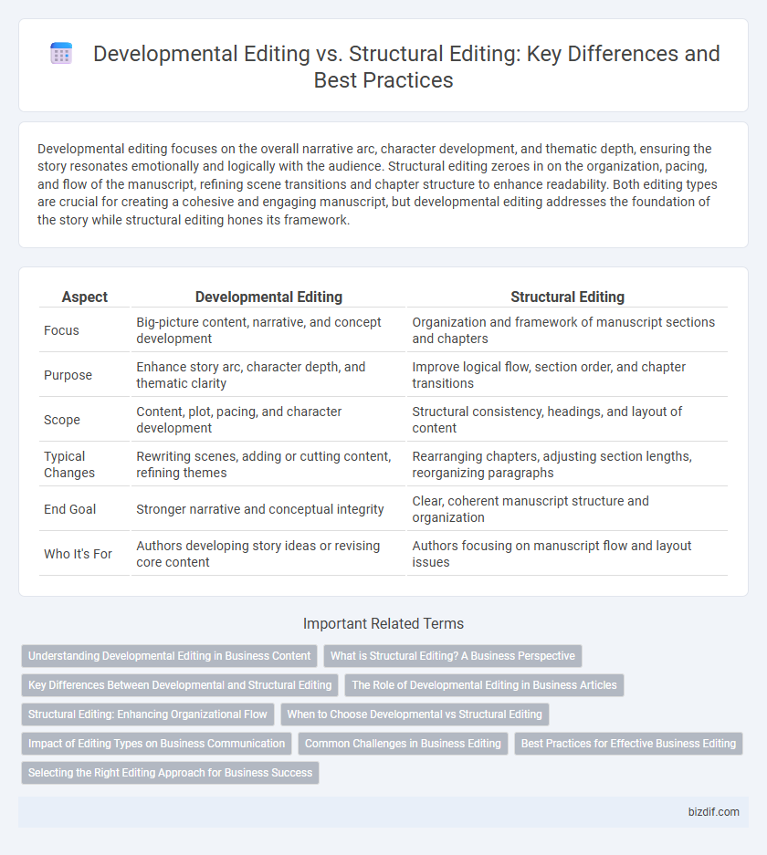 Developmental Editing vs. Structural Editing: Key Differences and Best Practices