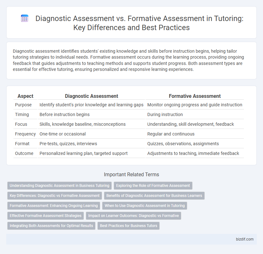 Diagnostic Assessment vs. Formative Assessment in Tutoring: Key Differences and Best Practices