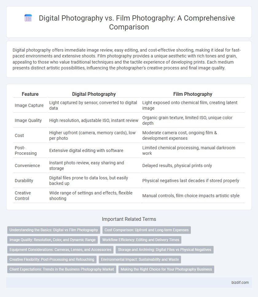 Digital Photography vs. Film Photography: A Comprehensive Comparison