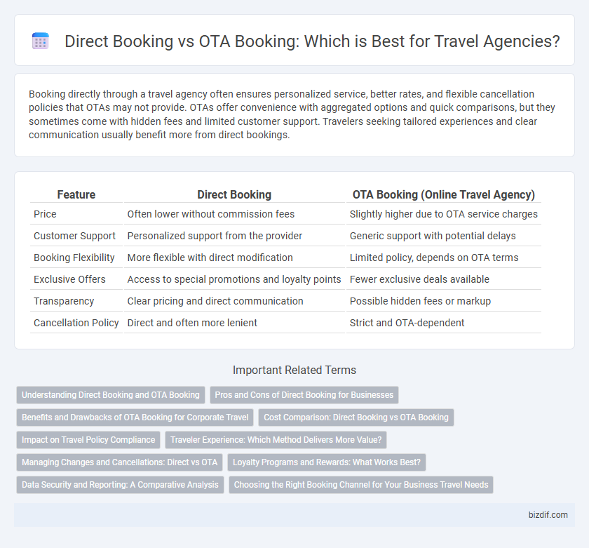 Direct Booking vs OTA Booking: Which is Best for Travel Agencies?
