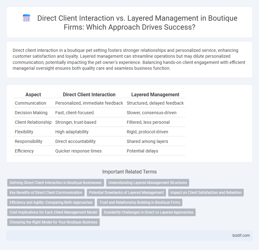 Direct Client Interaction vs. Layered Management in Boutique Firms: Which Approach Drives Success?