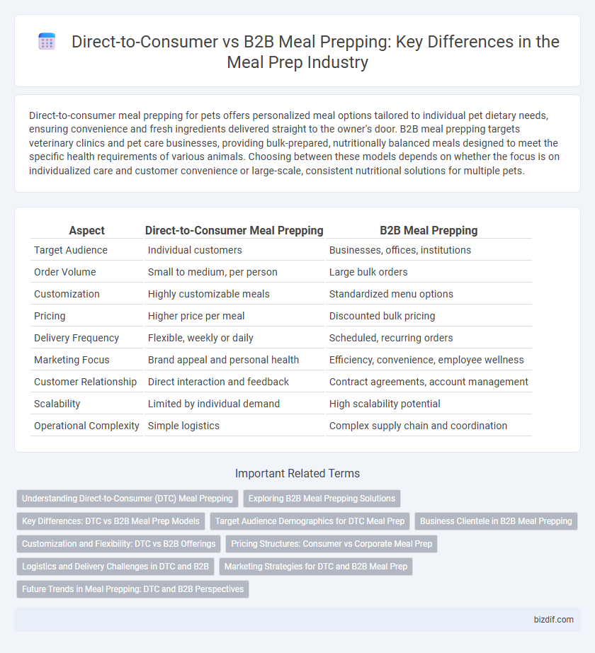 Direct-to-Consumer vs B2B Meal Prepping: Key Differences in the Meal Prep Industry