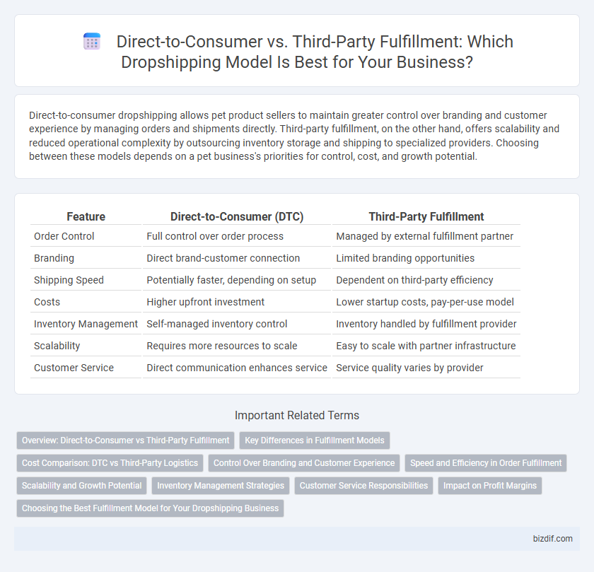 Direct-to-Consumer vs. Third-Party Fulfillment: Which Dropshipping Model Is Best for Your Business?
