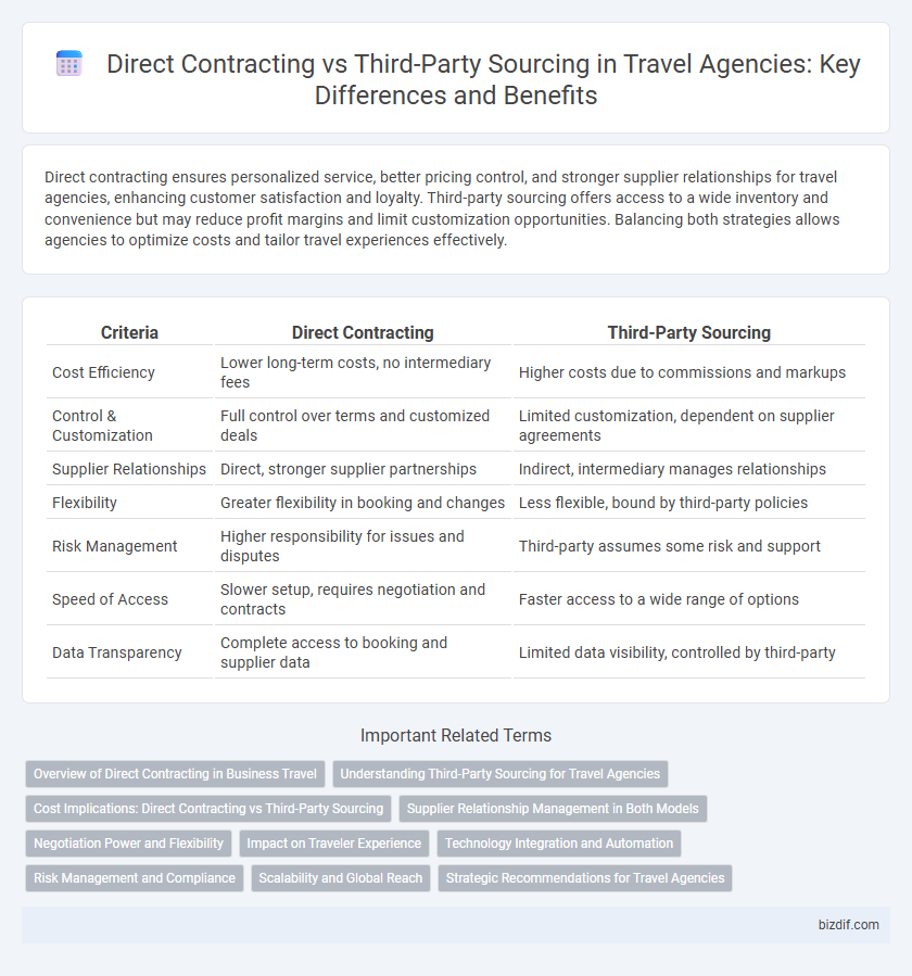 Direct Contracting vs Third-Party Sourcing in Travel Agencies: Key Differences and Benefits