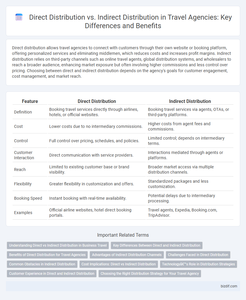 Direct Distribution vs. Indirect Distribution in Travel Agencies: Key Differences and Benefits