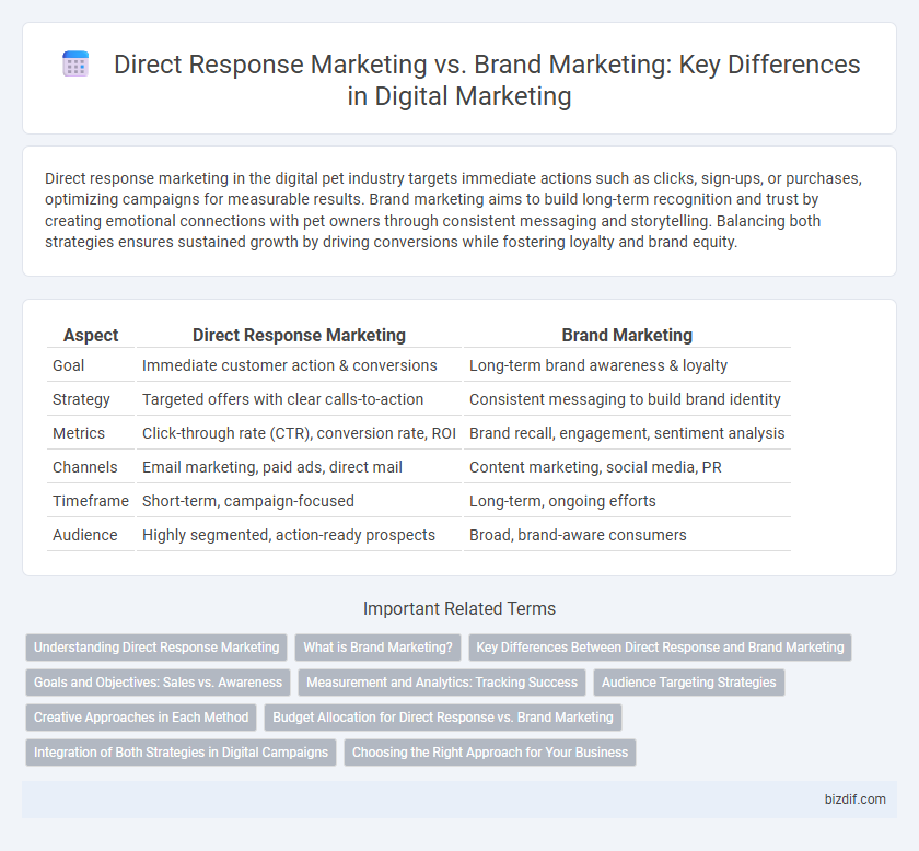 Direct Response Marketing vs. Brand Marketing: Key Differences in Digital Marketing