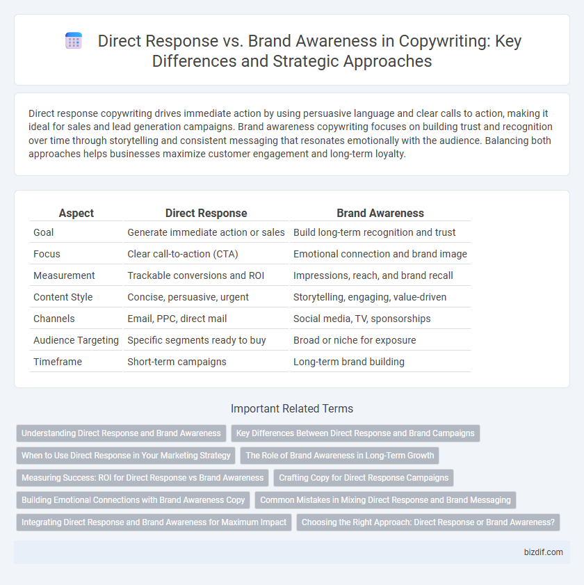 Direct Response vs. Brand Awareness in Copywriting: Key Differences and Strategic Approaches