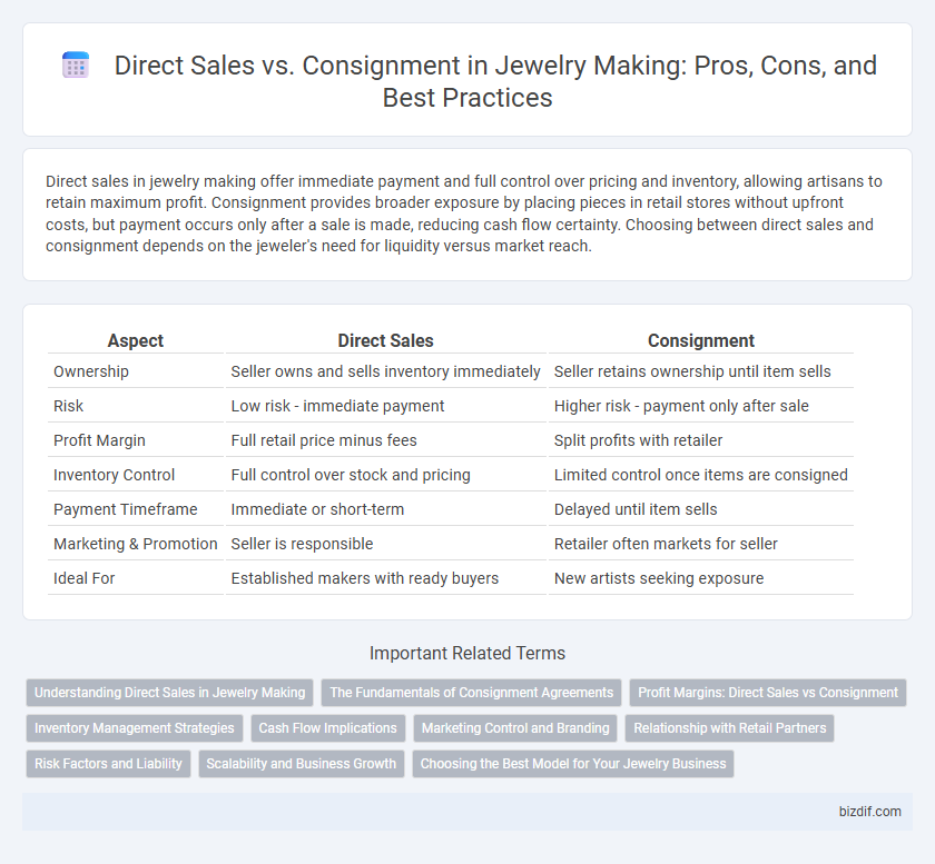 Direct Sales vs. Consignment in Jewelry Making: Pros, Cons, and Best Practices