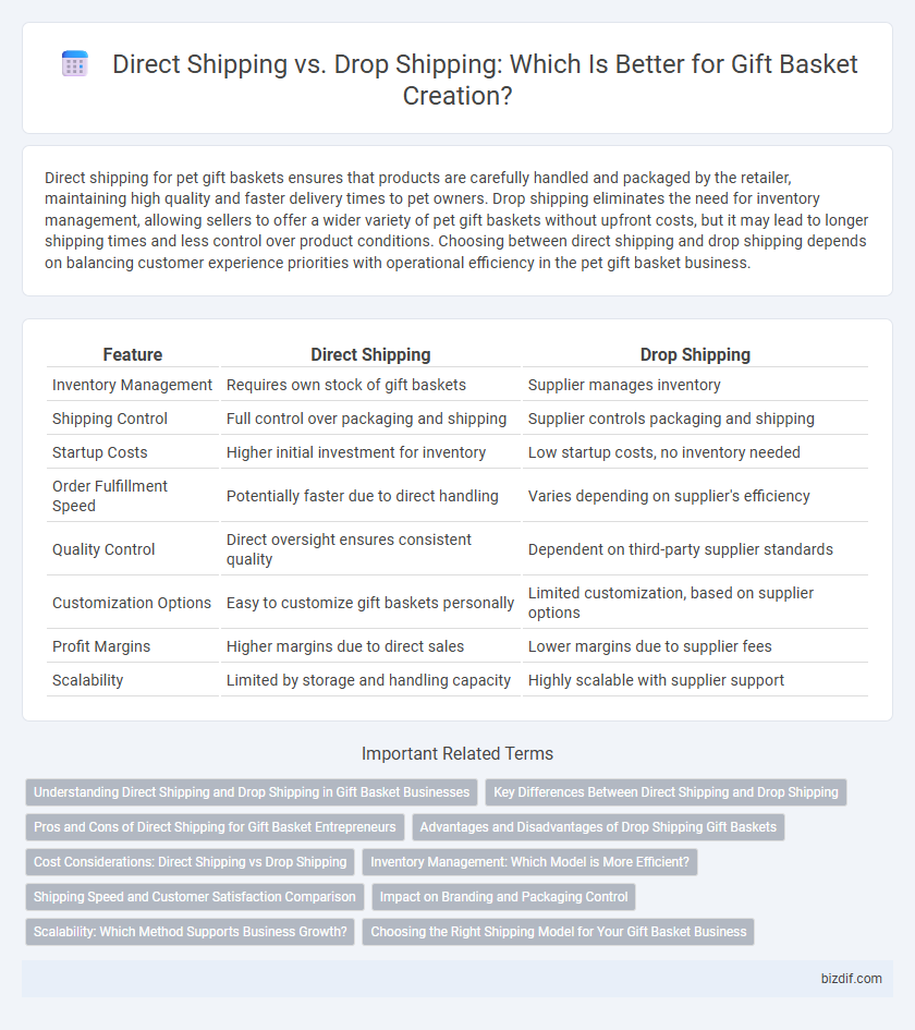 Direct Shipping vs. Drop Shipping: Which Is Better for Gift Basket Creation?