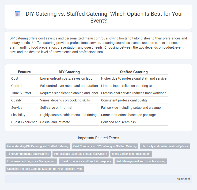 DIY Catering vs. Staffed Catering: Which Option Is Best for Your Event?