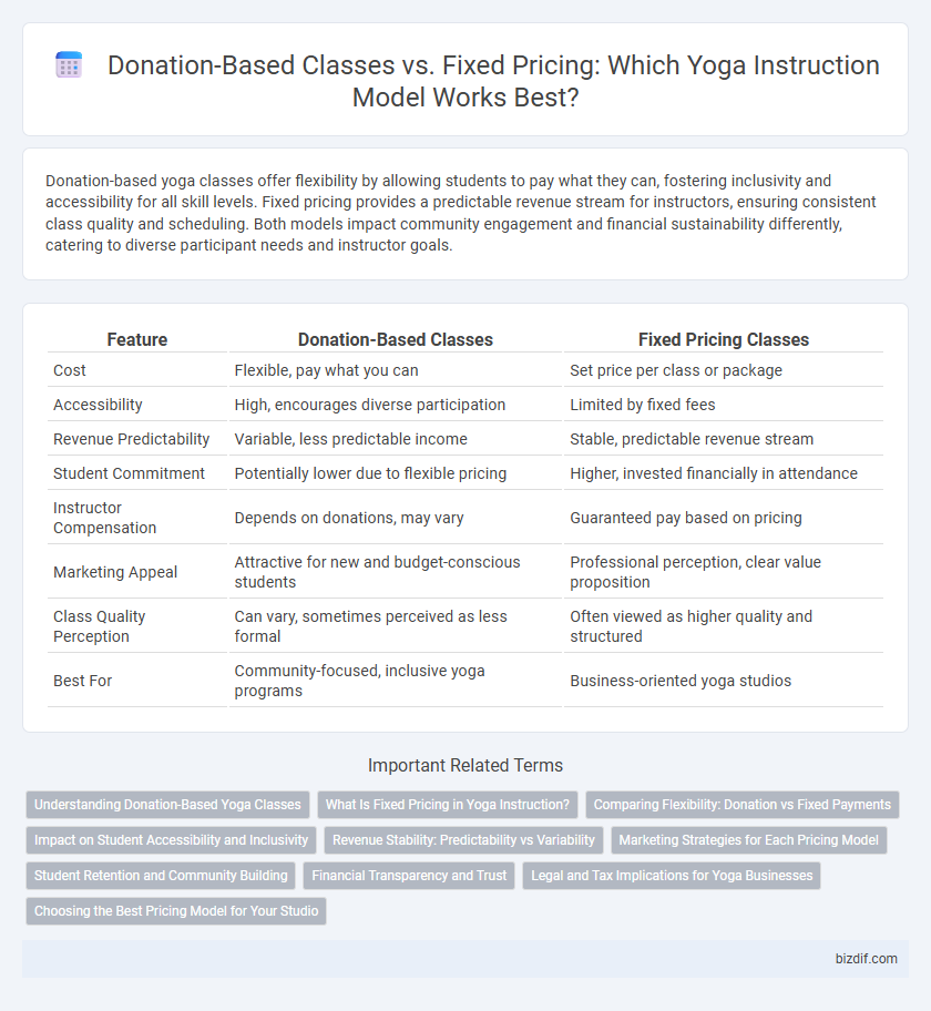 Donation-Based Classes vs. Fixed Pricing: Which Yoga Instruction Model Works Best?