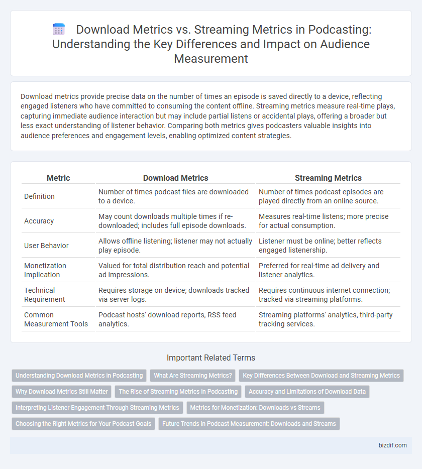 Download Metrics vs. Streaming Metrics in Podcasting: Understanding the Key Differences and Impact on Audience Measurement