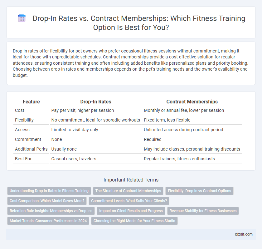 Drop-In Rates vs. Contract Memberships: Which Fitness Training Option Is Best for You?