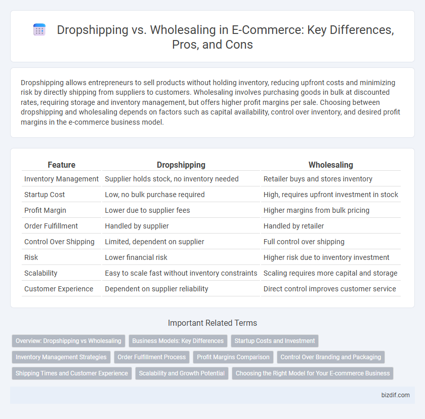 Dropshipping vs. Wholesaling in E-Commerce: Key Differences, Pros, and Cons