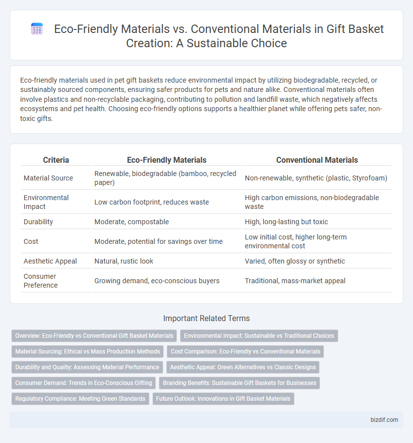 Eco-Friendly Materials vs. Conventional Materials in Gift Basket Creation: A Sustainable Choice
