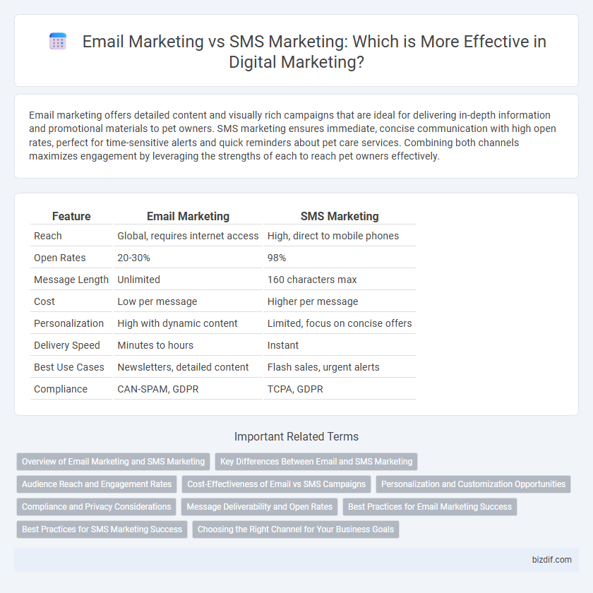 Email Marketing vs SMS Marketing: Which is More Effective in Digital Marketing?