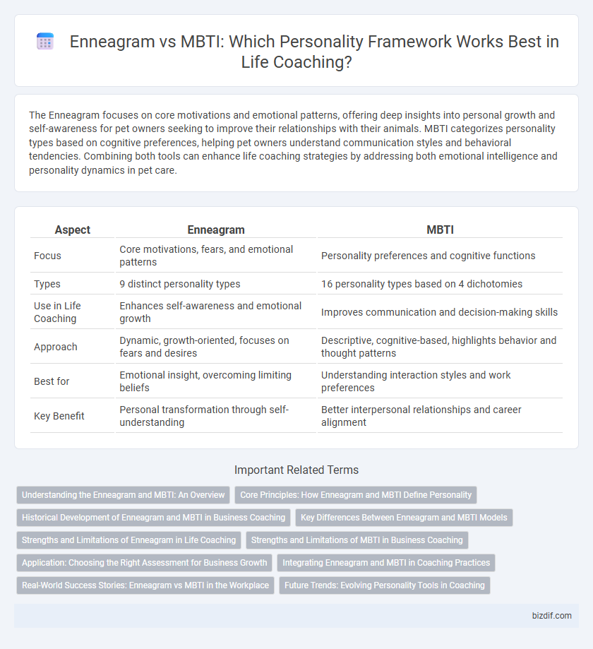 Enneagram vs MBTI: Which Personality Framework Works Best in Life Coaching?
