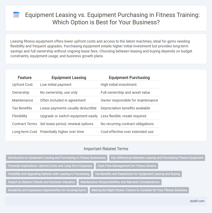 Equipment Leasing vs. Equipment Purchasing in Fitness Training: Which Option is Best for Your Business?