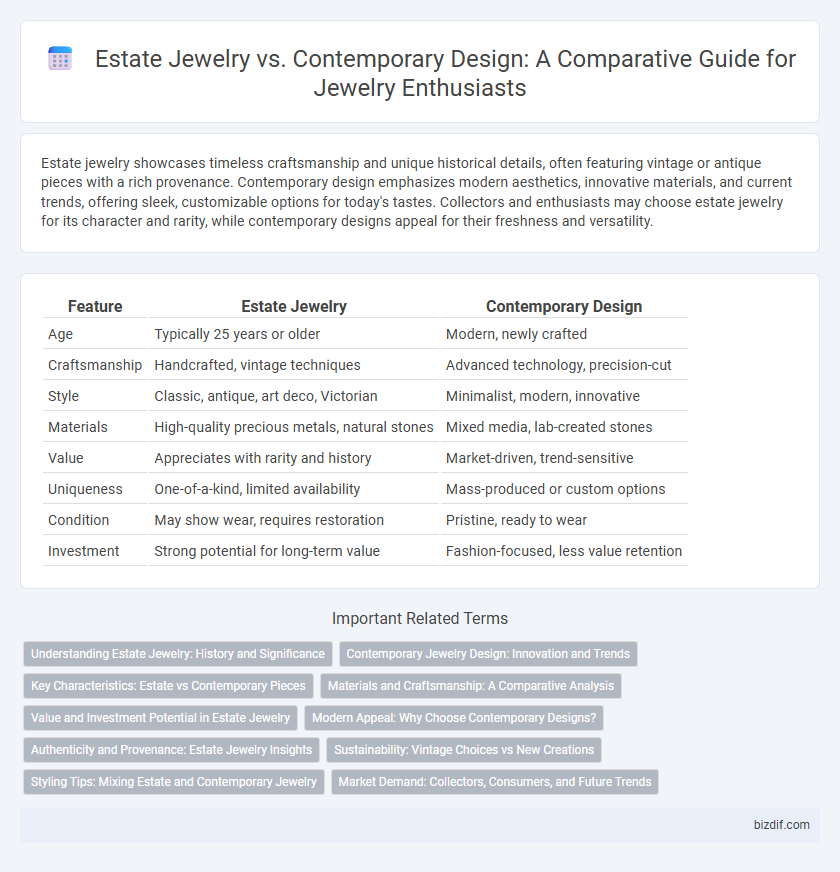 Estate Jewelry vs. Contemporary Design: A Comparative Guide for Jewelry Enthusiasts