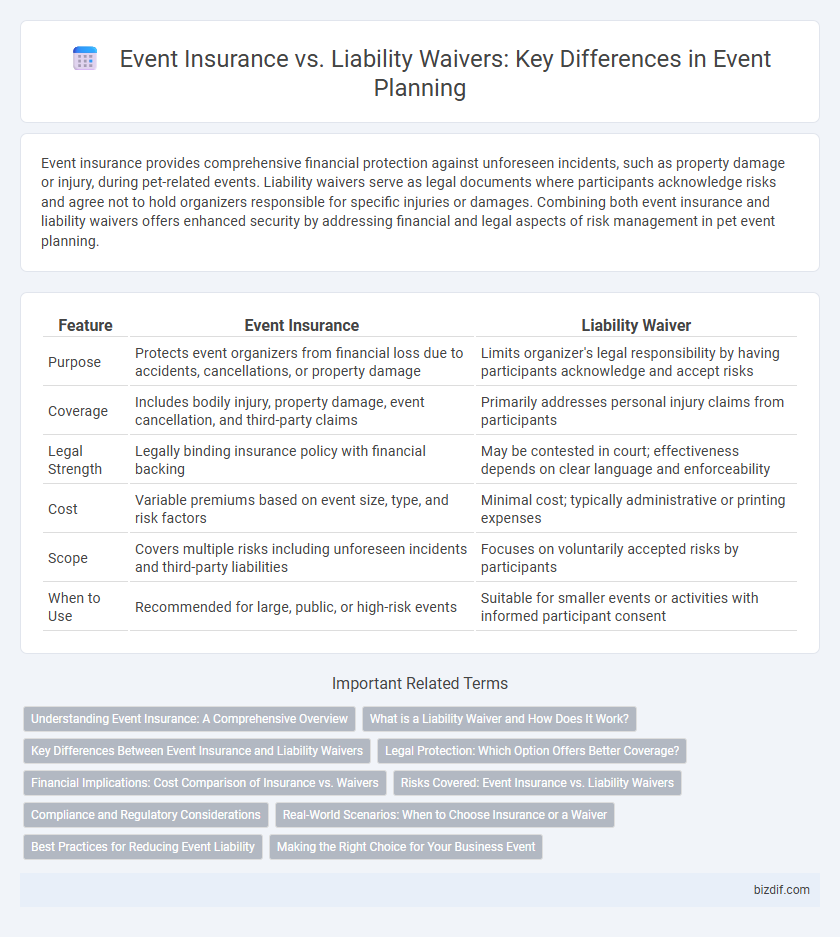 Event Insurance vs. Liability Waivers: Key Differences in Event Planning